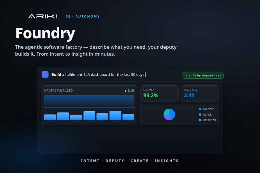 ARIKI Foundry — the agentic software factory turning intent into dashboards and data products