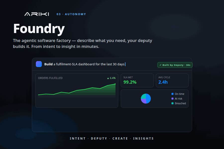 ARIKI Foundry — the agentic software factory turning intent into dashboards and data products