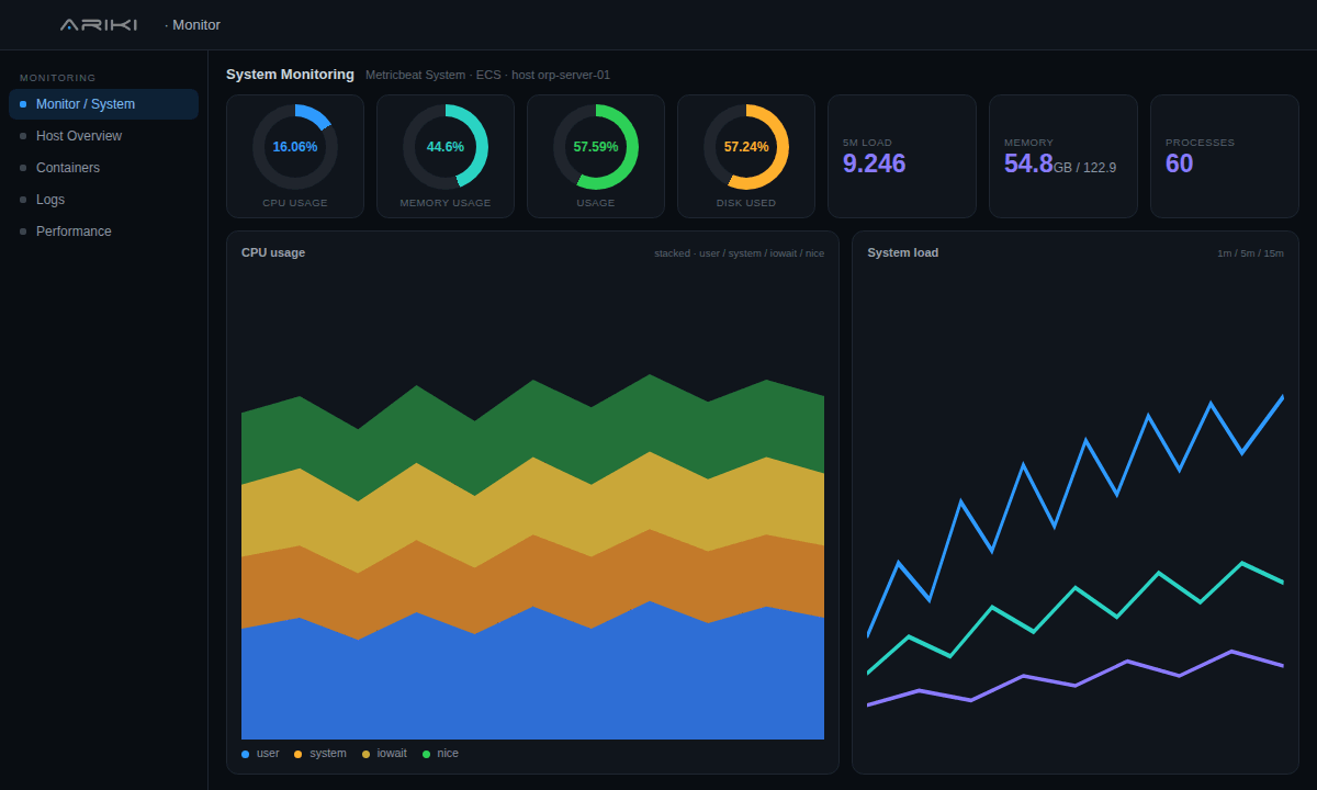Monitor — All your system data in unified dashboards.