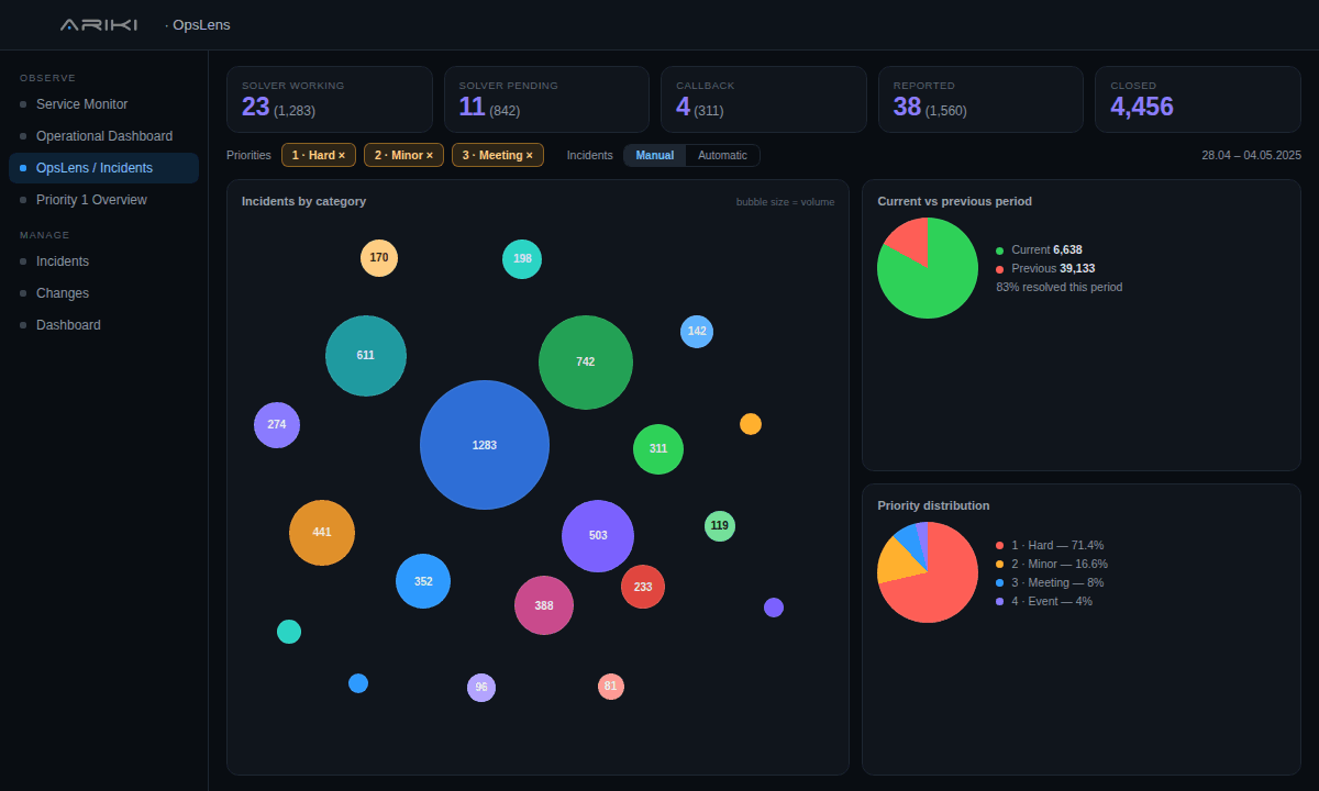 OpsLens — Turns incident noise into clarity.