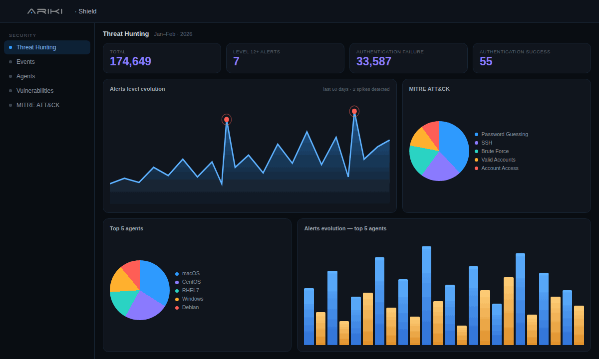 Shield — Built-in SIEM, no vendor lock-in.
