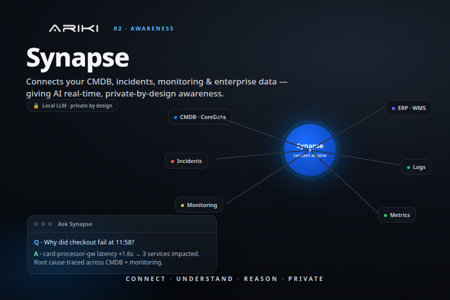 ARIKI Synapse — a context engine connecting CMDB, incidents and monitoring, private by design