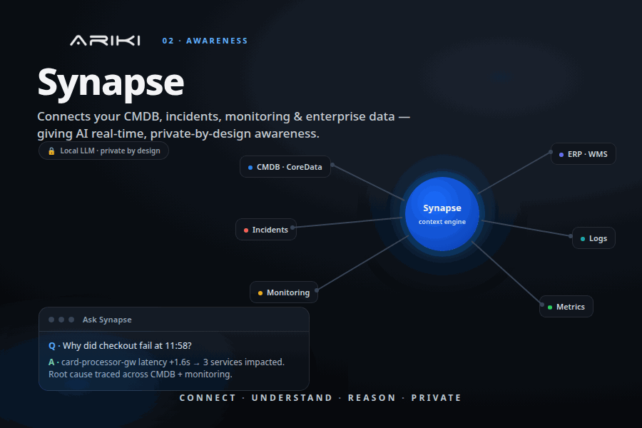 ARIKI Synapse — a context engine connecting CMDB, incidents and monitoring, private by design